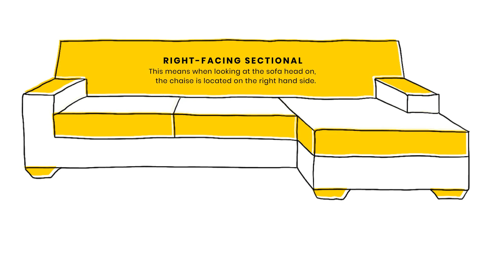 Calle Right-Facing Sectional - Image 39